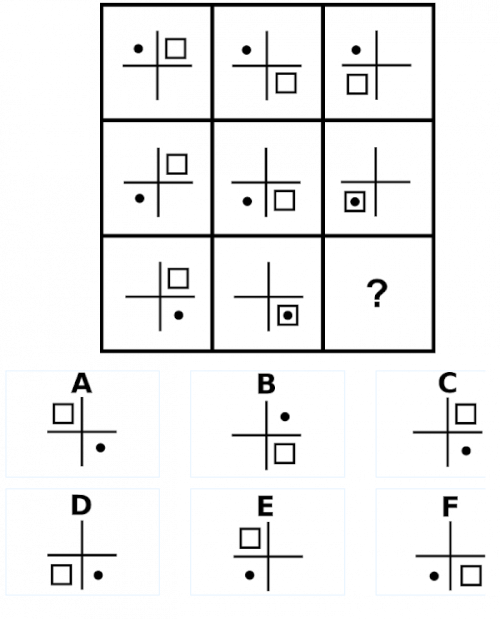Για να σας δω! IQ TEST από τη MENSA, επίσημο.